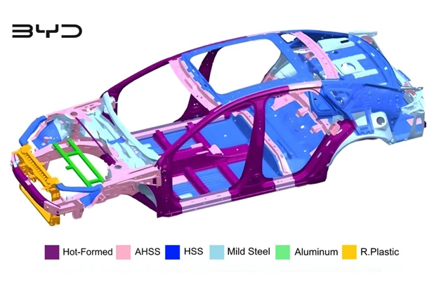 Solution de carrosserie multi-mat&eacute;riaux gradu&eacute;e en blanc&nbsp;: analyse de la disposition des mat&eacute;riaux de la structure du v&eacute;hicule BYD
