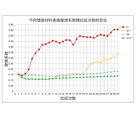 Tôle d'acier électrogalvanisée – Application de qualité automobile